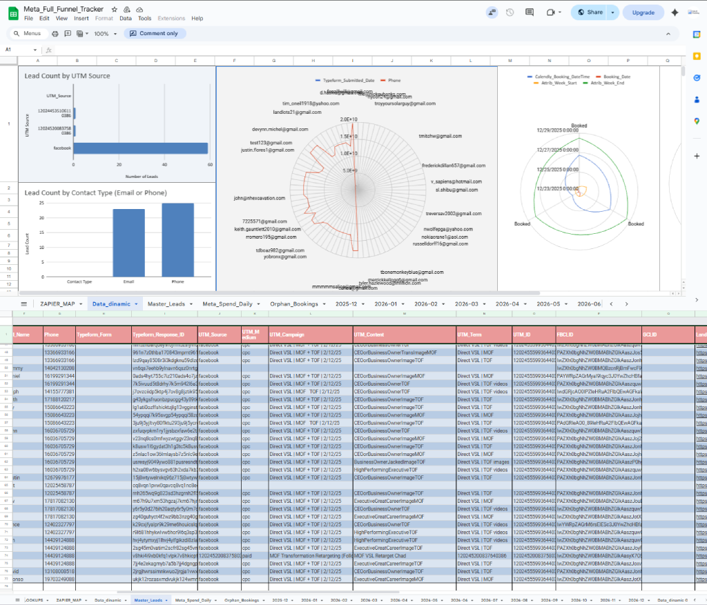 Meta Full Funnel Tracker